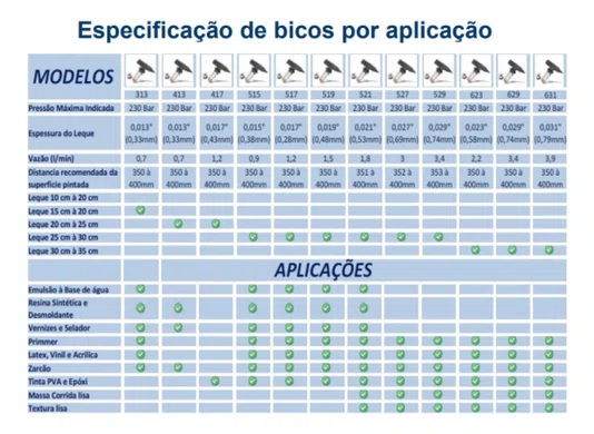 BICO ASPERSOR N 527 PARA MAQUINA DE PINTURA AIRLESS (254-305MM 0.68MM)