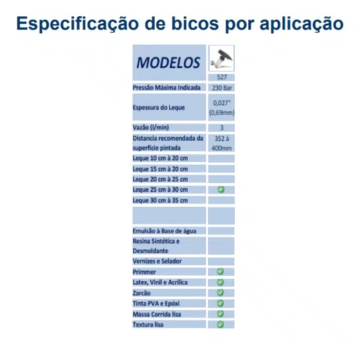 BICO ASPERSOR N 527 PARA MAQUINA DE PINTURA AIRLESS (254-305MM 0.68MM)