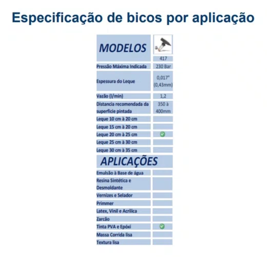 BICO ASPERSOR N° 417 PARA MAQUINA DE PINTURA AIRLESS (203-254MM 0.43MM)