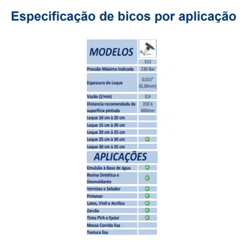 BICO ASPERSOR N° 515 PARA MAQUINA DE PINTURA AIRLESS (254-305MM 0.38MM)