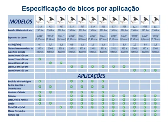 BICO ASPERSOR N° 517 PARA MAQUINA DE PINTURA AIRLESS (254-305MM 0.43MM)