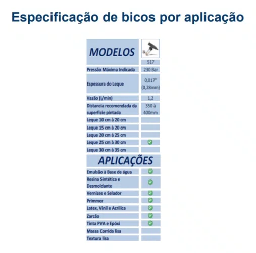BICO ASPERSOR N° 517 PARA MAQUINA DE PINTURA AIRLESS (254-305MM 0.43MM)