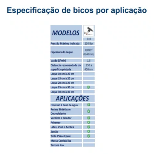 BICO ASPERSOR N° 519 PARA MAQUINA DE PINTURA AIRLESS (254-305MM 0.48MM)