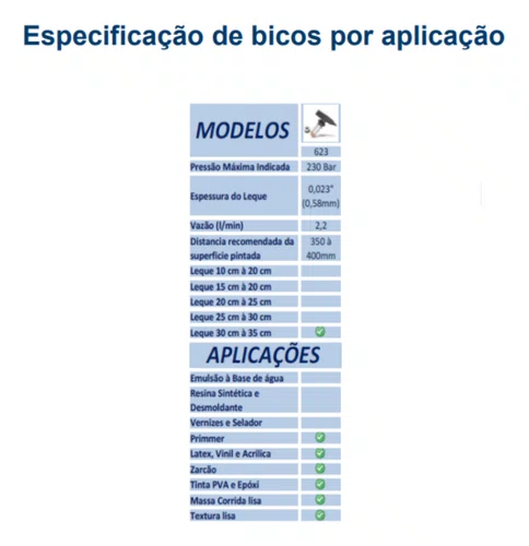 BICO ASPERSOR N° 623 PARA MAQUINA DE PINTURA AIRLESS (305-356MM 0.58MM)