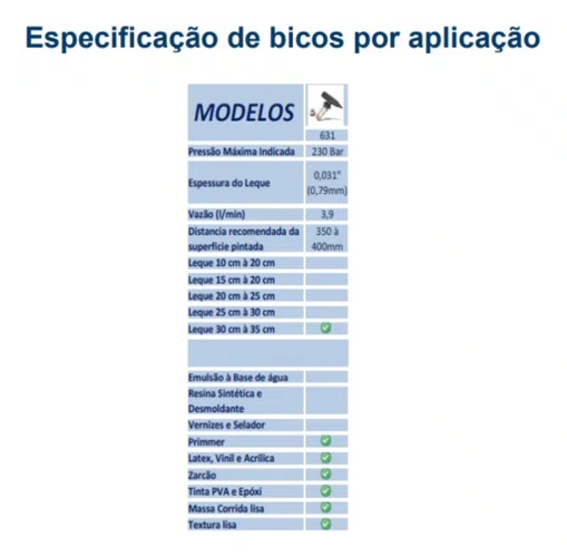 BICO ASPERSOR N° 631 PARA MAQUINA DE PINTURA AIRLESS (305-356MM 0.78MM)