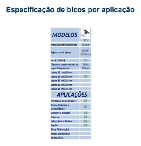 BICO ASPERSOR N° 313 PARA MAQUINA DE PINTURA AIRLESS (152-203MM 0.33MM)