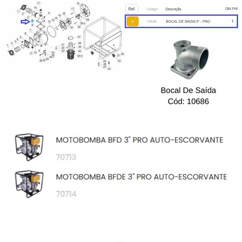 Bocal de Saída para Motobomba 3" Polegadas Buffalo