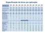 BICO ASPERSOR N 527 PARA MAQUINA DE PINTURA AIRLESS (254-305MM 0.68MM)